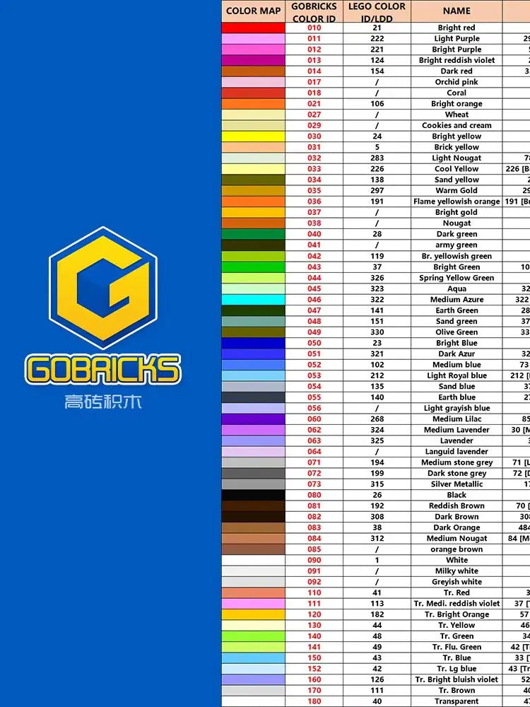 Gobricks 10Pcs MOC Parts 18948 Driving Ring Connector 49136 Brick Building Block Particle DIY Kid Brain Game Toy Birthday Gift