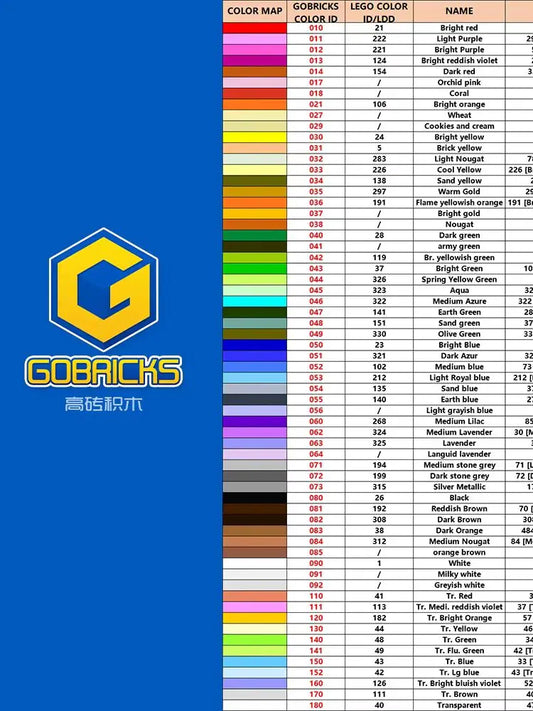 Gobricks 10Pcs MOC Parts 18948 Driving Ring Connector 49136 Brick Building Block Particle DIY Kid Brain Game Toy Birthday Gift